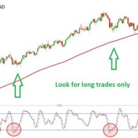 200 Day Moving Average Chart Yahoo Finance