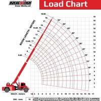 200 Ton Crane Load Chart Metric