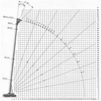 200 Ton Crane Load Chart