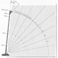 200 Ton Crawler Crane Load Chart