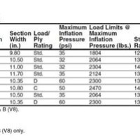 2000 Ford F150 Tire Size Chart