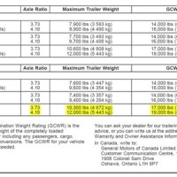 2001 Chevy Tahoe Towing Capacity Chart