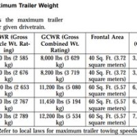 2001 Jeep Cherokee Towing Capacity Chart