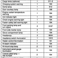 2003 Chevy Silverado Bulb Chart