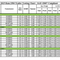 2003 Dodge Ram 2500 Towing Chart