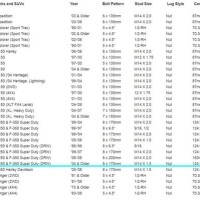 2003 Ford F250 Bolt Pattern Chart