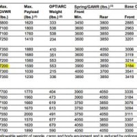 2004 F150 Tire Size Chart