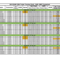 2005 Dodge Ram Towing Chart