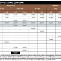 2006 Dodge Ram 3500 Dually Towing Capacity Chart