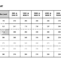 2006 Ski Doo Summit 800 Jetting Chart