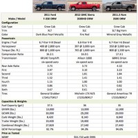 2006 Tundra Towing Capacity Chart