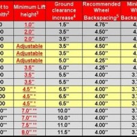 2007 Jeep Wrangler Tire Size Chart