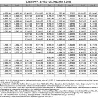 2007 Military Pay Chart