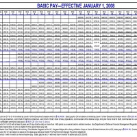 2007 Military Retirement Pay Chart