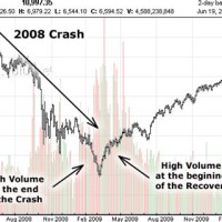 2008 Stock Market Crash Chart Uk