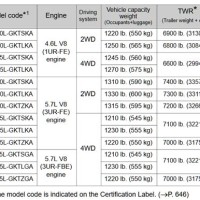 2008 Toyota Sequoia Towing Capacity Chart