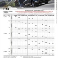 2009 Ford F 150 Towing Capacity Chart