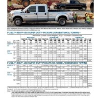 2009 Ford F 250 Towing Capacity Chart