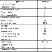 2009 Hyundai Sonata Light Bulb Chart