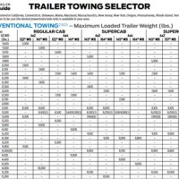 2010 F 150 Towing Capacity Chart