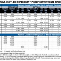 2010 Ford F 250 Towing Capacity Chart