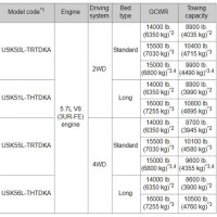 2010 Tundra Towing Capacity Chart