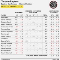 2016 17 Toronto Raptors Depth Chart