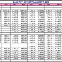 2016 Army Pay Chart