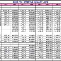 2016 Base Ened Military Pay Chart