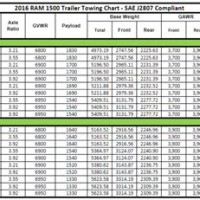 2016 Dodge Ram Towing Chart