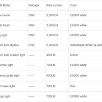 2016 F150 Light Bulb Chart