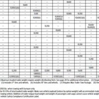 2016 F150 Tow Rating Chart