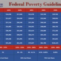 2016 Federal Poverty Line Chart