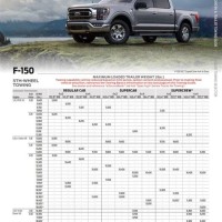 2016 Ford F 150 Xlt Towing Capacity Chart