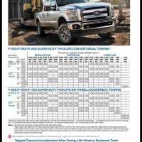 2016 Ford F 250 Towing Capacity Chart