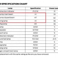 2016 Ford F150 Light Bulb Chart