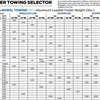 2016 Ford F150 Towing Chart