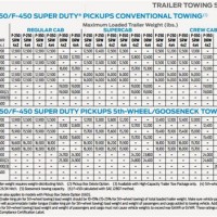 2016 Ford Truck Towing Capacity Chart