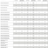 2016 Gmc Sierra 1500 Towing Capacity Chart