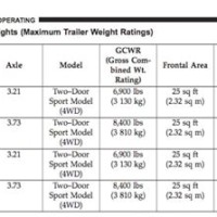 2016 Jeep Wrangler Towing Capacity Chart