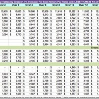 2016 Military Pay Chart Air Force