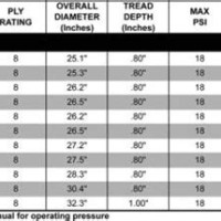 2016 Polaris Ranger Tire Size Chart