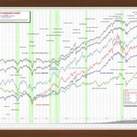 2016 Stock Market Chart