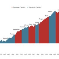 2016 Stock Market Performance Chart