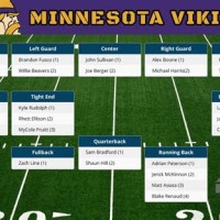 2016 Vikings Depth Chart