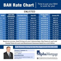 2017 Army Bah Pay Chart