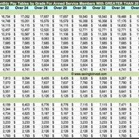 2017 Army Pay Charts