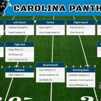 2017 Carolina Panthers Depth Chart