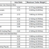 2017 Chevy Silverado 1500 Towing Capacity Chart