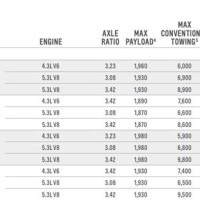 2017 Chevy Silverado Towing Capacity Chart